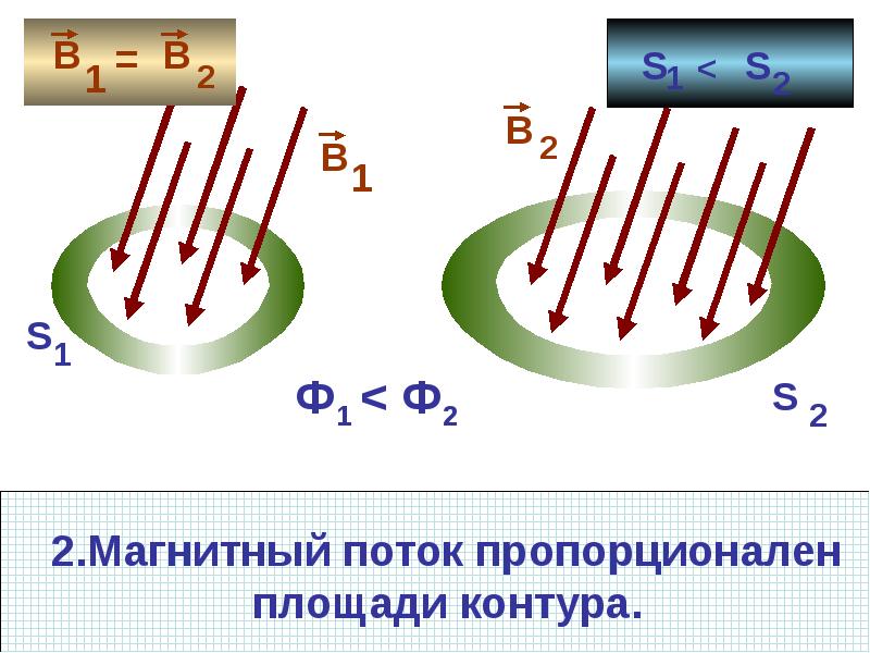 Взаимодействие токов магнитное поле 11 класс презентация