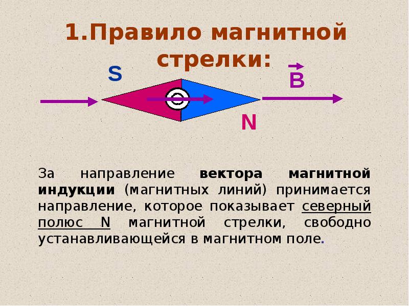 На рисунке показано как установилась магнитная стрелка между полюсами