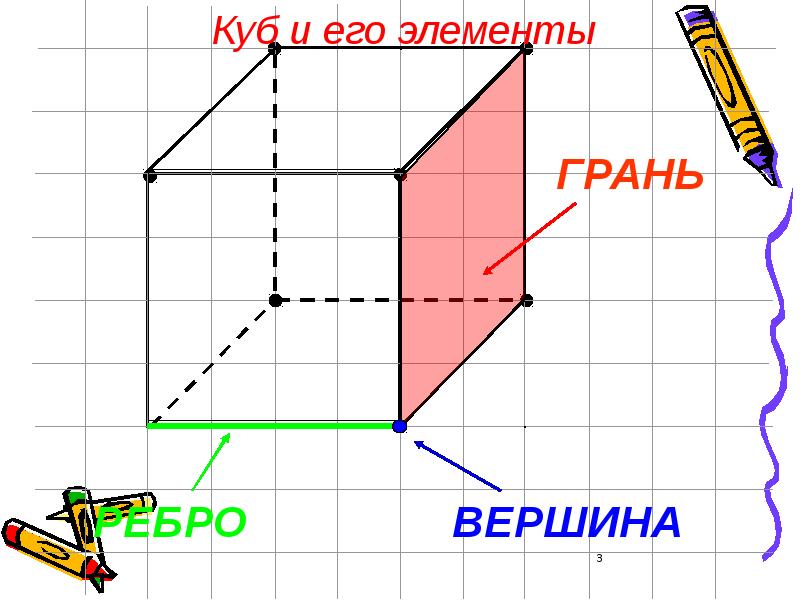 Куб презентация 5 класс