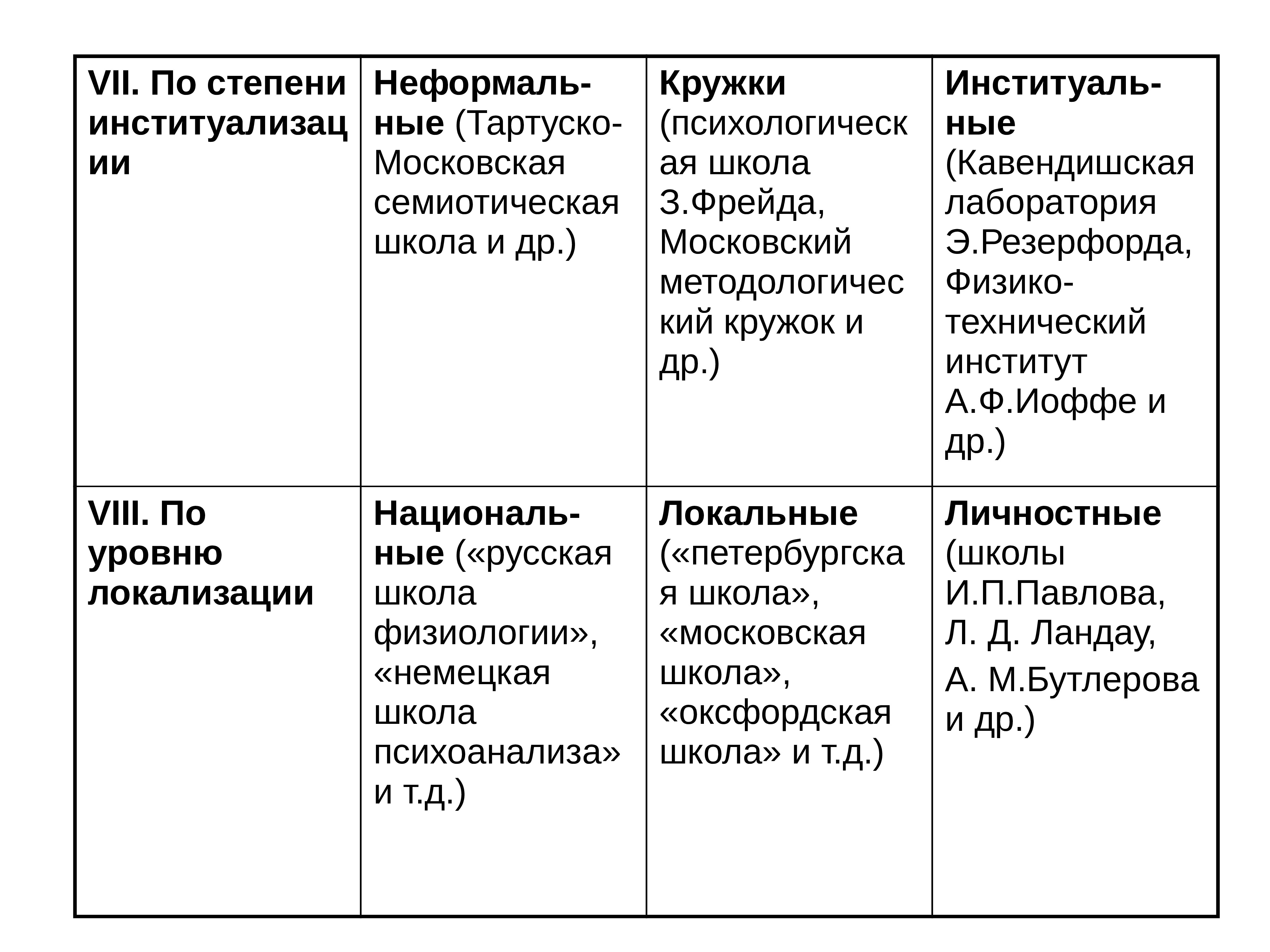 Примеры научных школ. Формы научных школ. Название научной школы. Классификация научных школ таблица. Примеры научных школ в России.