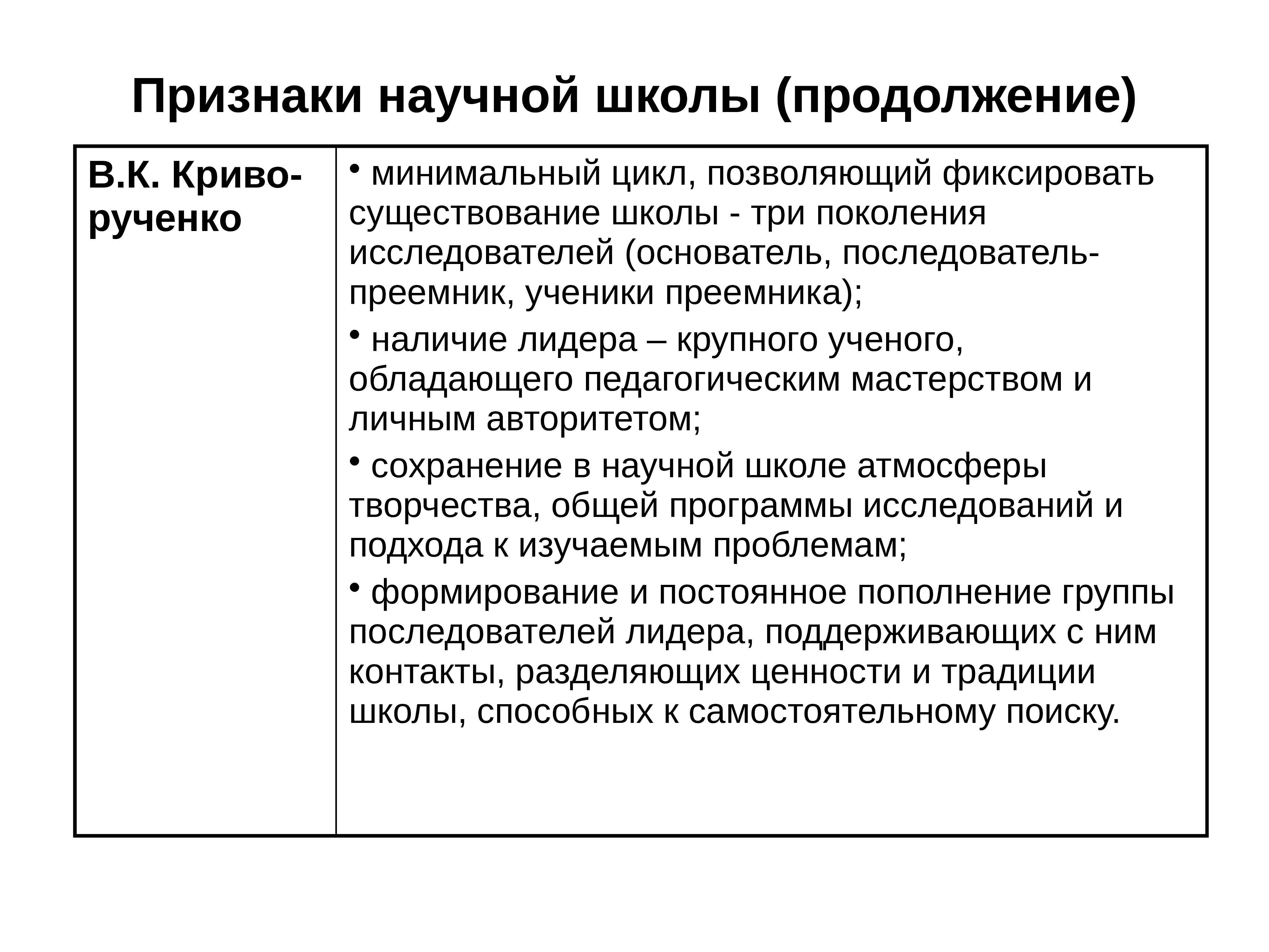 Научная школа. Функции научной школы. Признаки научной модели. Характеристика научной школы.