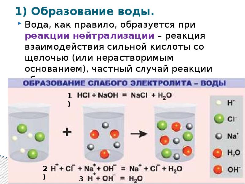 В реакции нейтрализации образуются. Пример реакции нейтрализации в химии. Реакция нейтрализации химия 8 класс. Ионная реакция с образованием воды. Уравнения нейтрализации примеры.