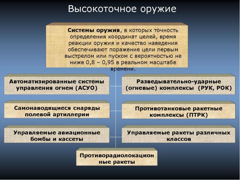 Высокоточное оружие презентация