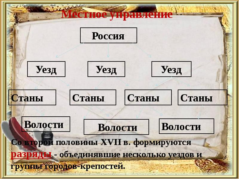 Россия при первых романовых перемены в государственном устройстве 7 класс презентация конспект