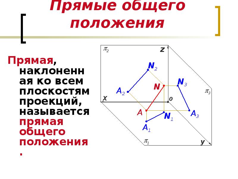 Прямые общего положения показаны на рисунках