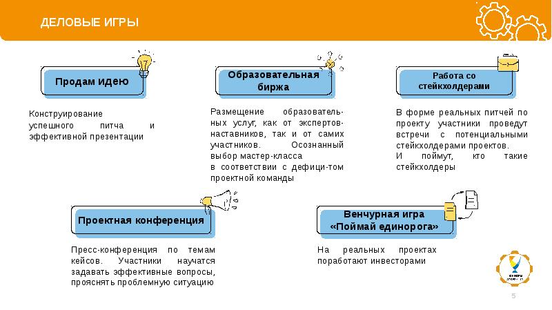 Презентация идеи проекта