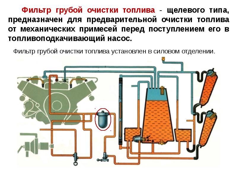 Очистка топлива. Способы очистки топлива. Топливный щелевой. Грубая очистка топлива производится.