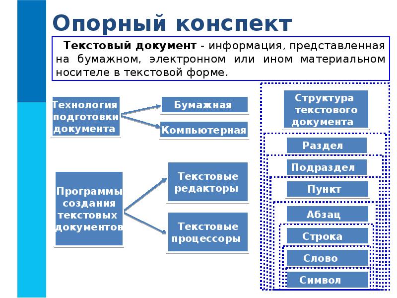 Создание текстовых документов на компьютере 7 класс презентация