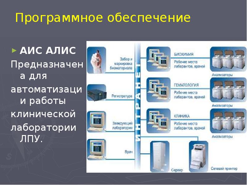 Асу в медицине презентация