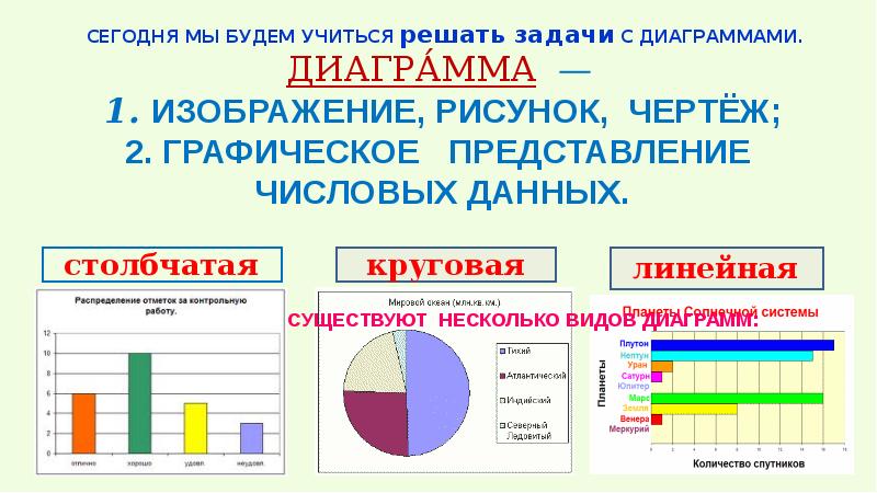 МАТЕМАТИКА 3 класс УМК «Планета Знаний»