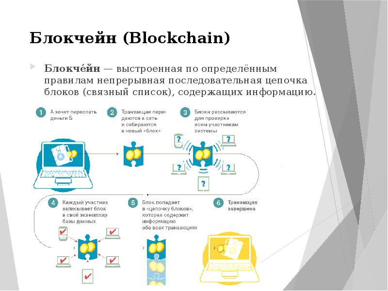 Проект криптовалюта 11 класс