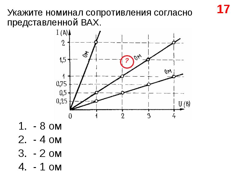 На рисунке представлена вольтамперная характеристика участка цепи для трех резисторов наибольшим