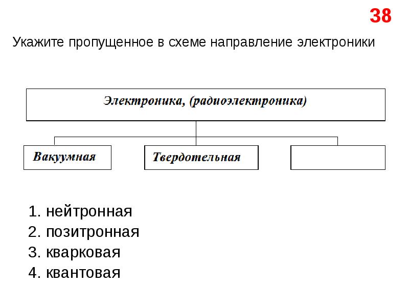 На приведенной схеме укажите недостающий аспект безопасности