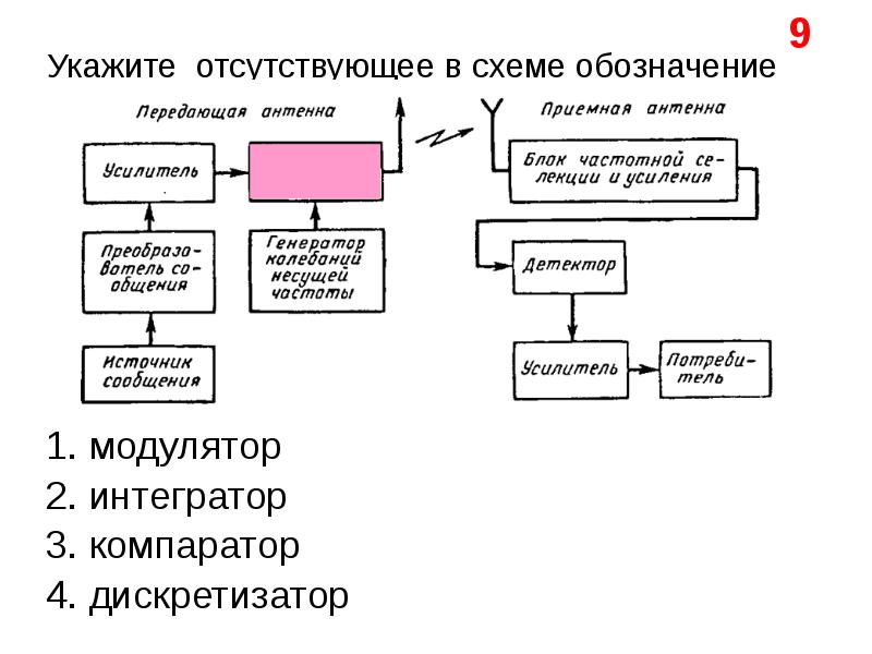 Блок схема нотация