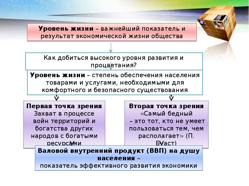 Национальный доход презентация 11 класс экономика