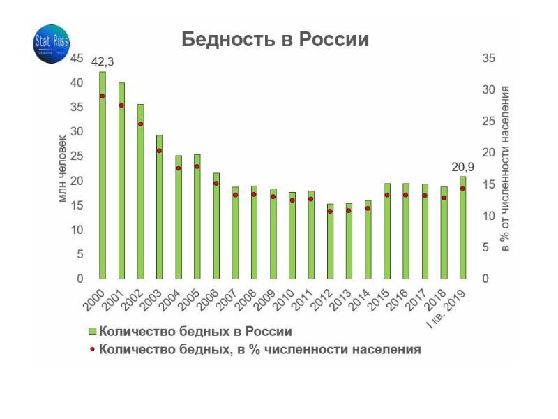 Честная бедность план