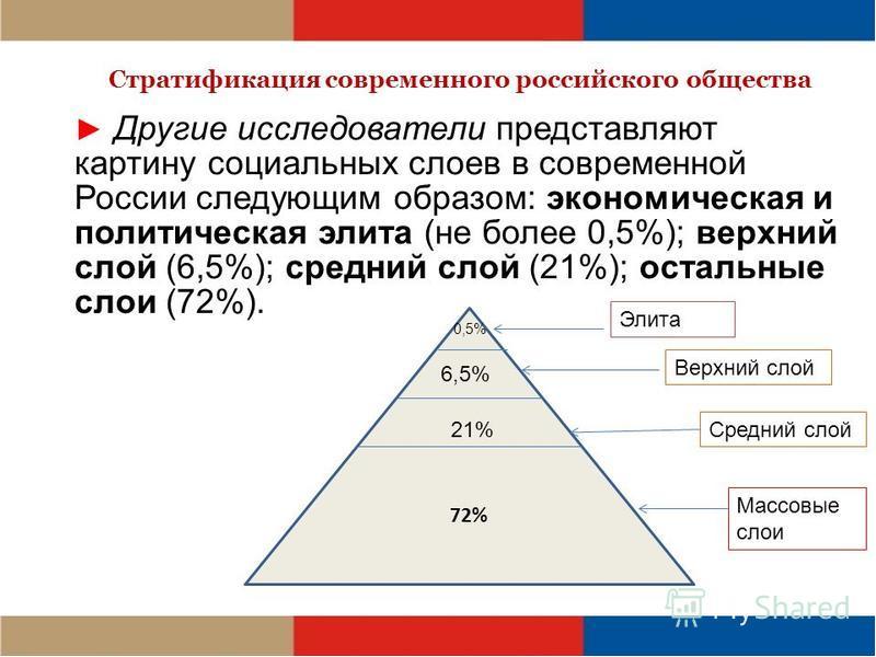 Схема слоев общества