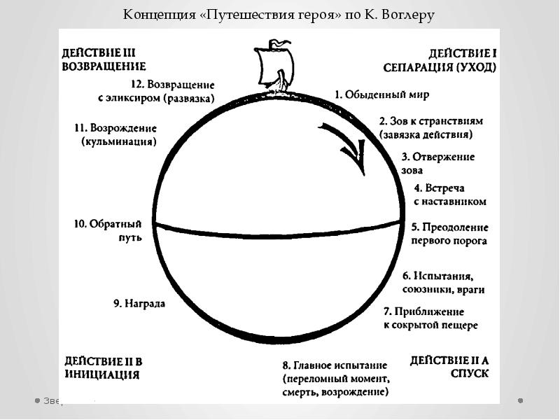 Путь героя картинка