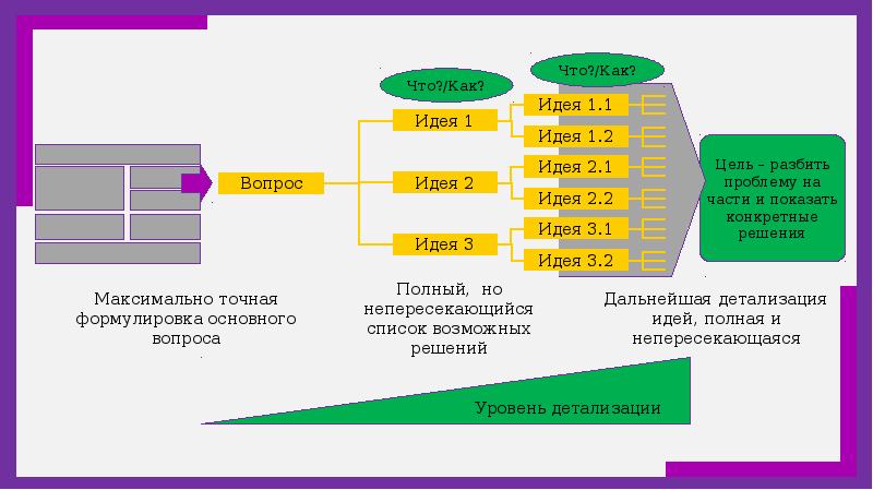 Управление проектами кейсы с решением