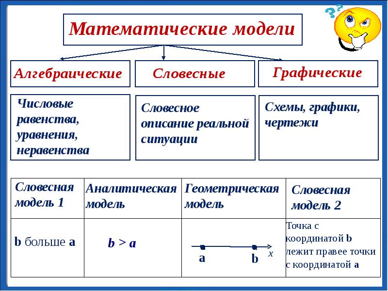 Числовые модели. Таблица Словесные модели математические. Словесная математическая модель. Словесные модели в математике. Словесная математическая модель примеры.