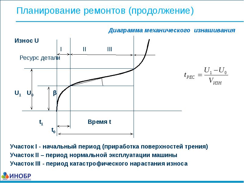 Изнашивание про часы приложение