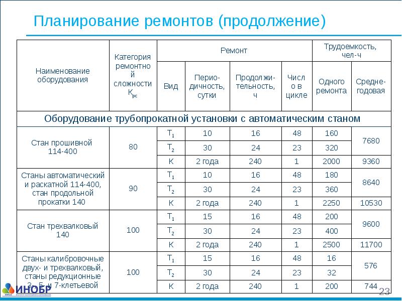 Категории оборудования. Категории ремонтной сложности станков. Категории ремонтной сложности оборудования таблица. Категории сложности ремонта оборудования таблица. Категория ремонтной сложности станков справочник.