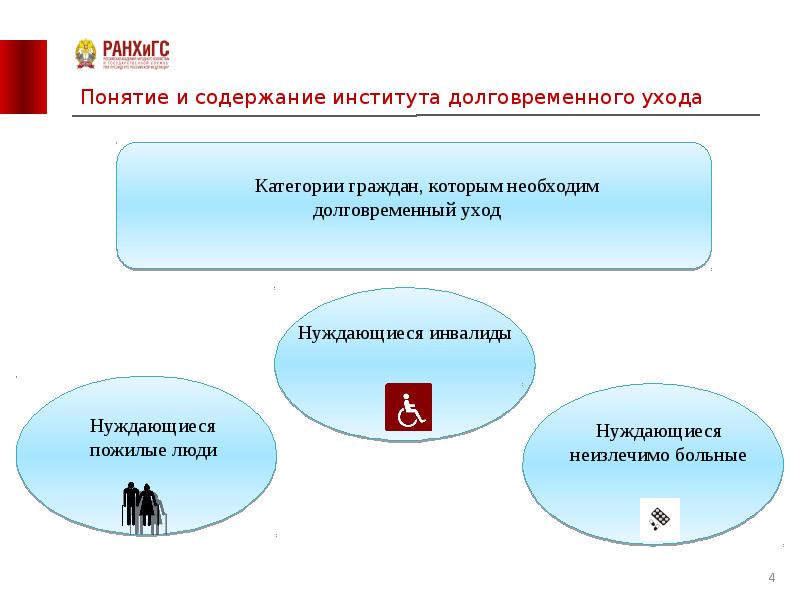 Система долговременного ухода картинки