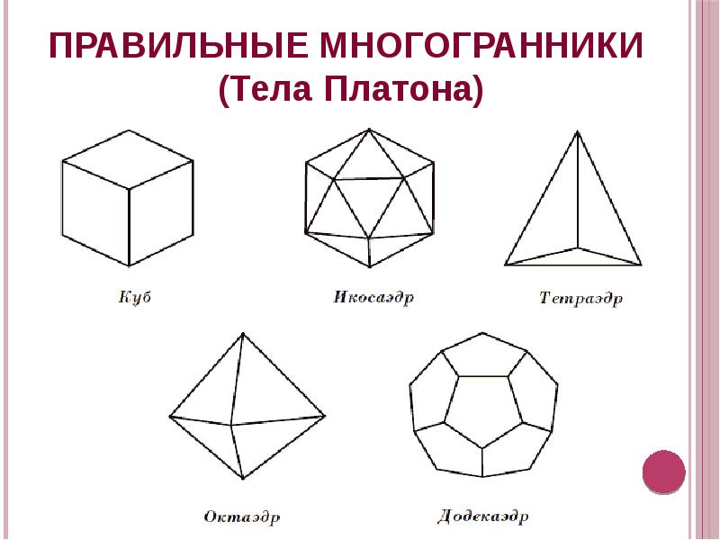 Рисунки правильных многогранников. Платоновские тела многогранники. Правильные многогранники Платона. Правильные многогранники или тела Платона. Тела Платона многогранники 10 класс.