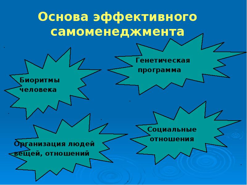 В основу эффективного. Инструменты самоменеджмента. Мифы самоменеджмента. Инструменты эффективного самоменеджмента. Самоменеджмент на основе биоритма..