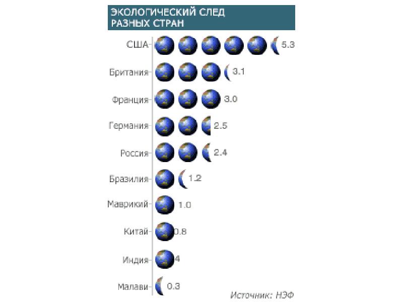 Экологический след презентация