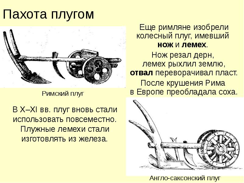 Что придумали римляне. Колесный плуг. Римский плуг. Строение плуга.