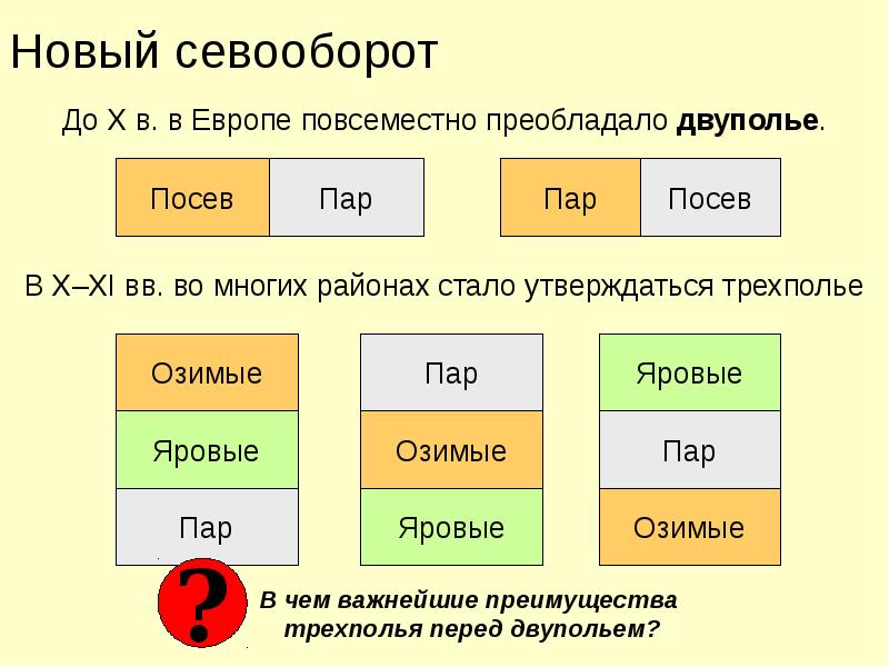 Двуполье и трехполье