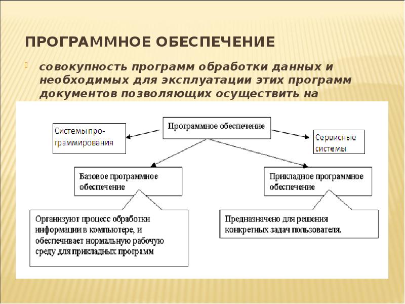 Программа это совокупность проектов