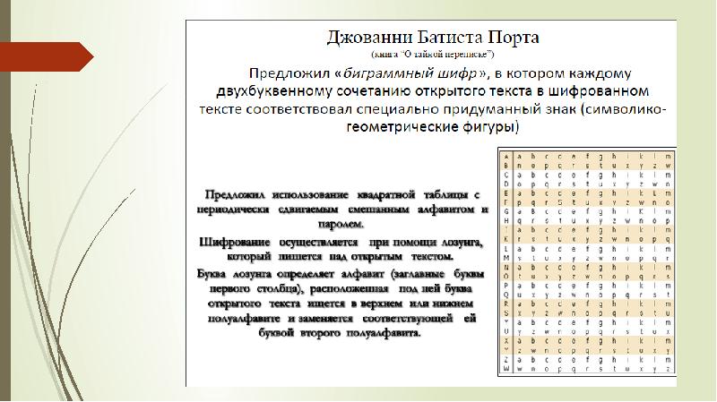 От тайнописи к криптографии проект в математике 9 класс