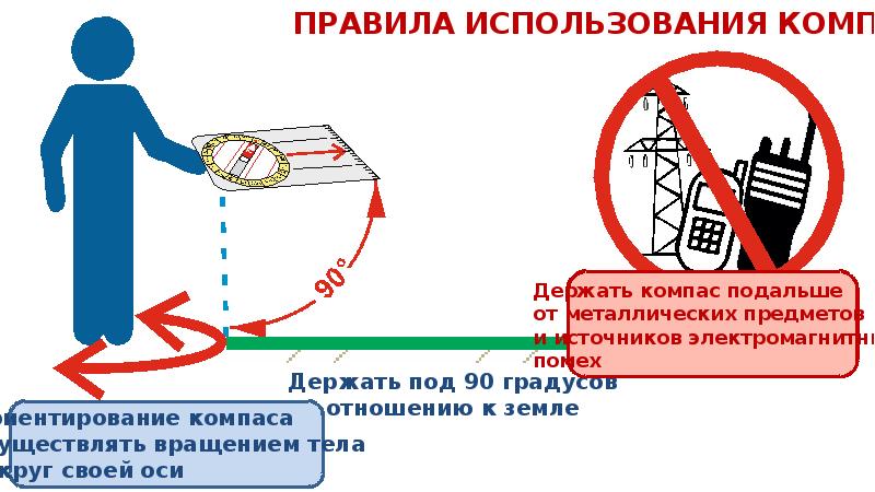 Правила использования. Правила пользования компасом. Правила использования компаса. Перечислите правила использования компаса. Памятка использования компаса.