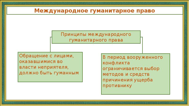 Международное гуманитарное право урок 9 класс презентация