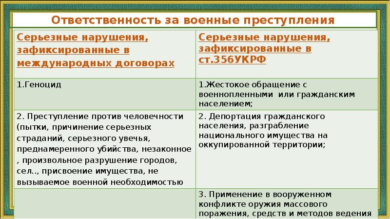 Геноцид как международное преступление презентация