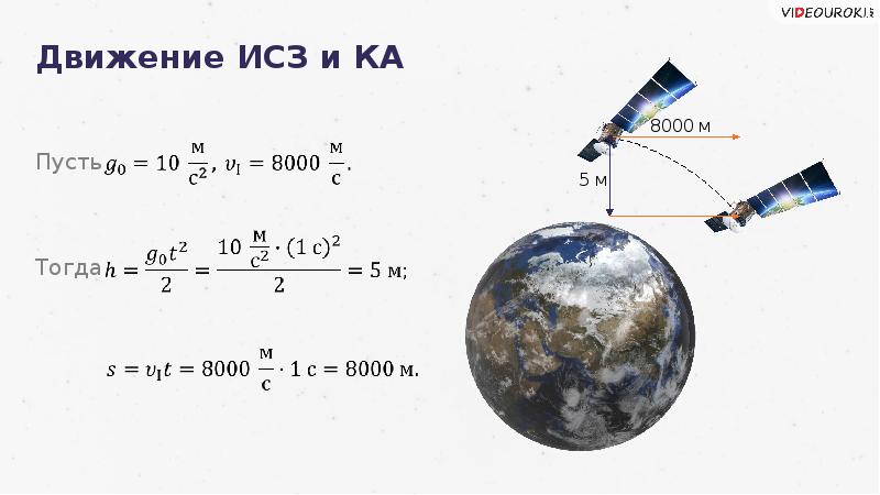 Движение искусственных спутников и космических аппаратов ка в солнечной системе 11 класс презентация