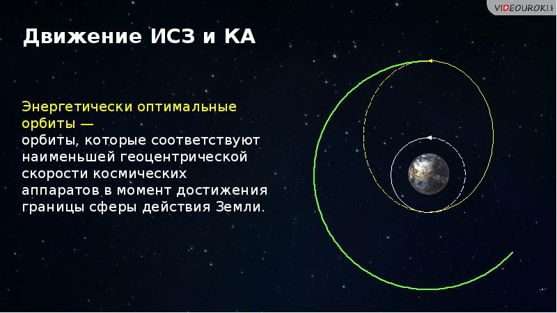 Как и какие небесные тела показанные на рисунке могут влиять на траекторию движения космической