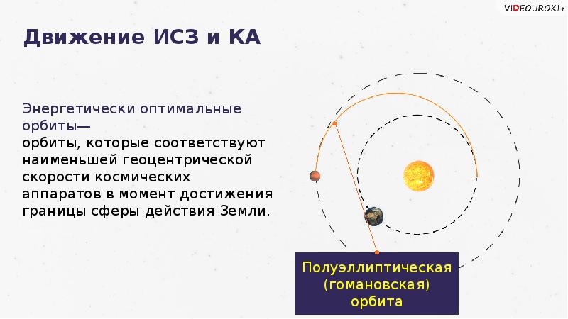 На рисунке 25 обозначена траектория движения искусственного спутника земли участки траектории