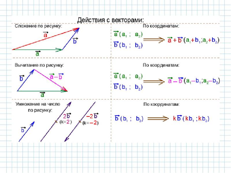 Рисунки по векторам