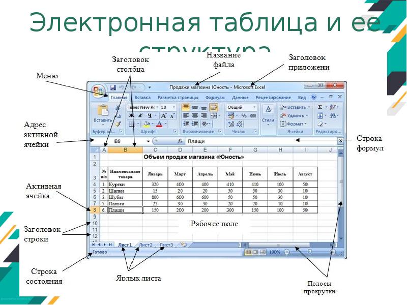 Электронные таблицы фото