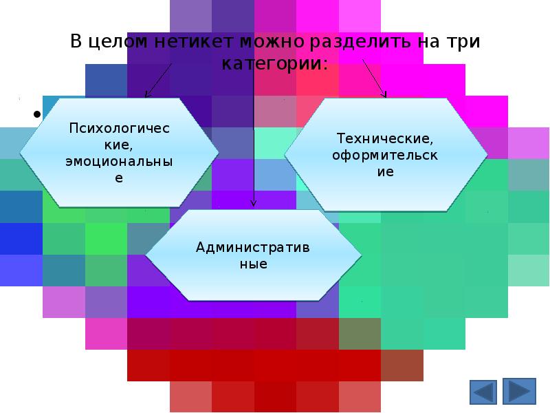 Все программы работающие на компьютере можно условно разделить на три категории