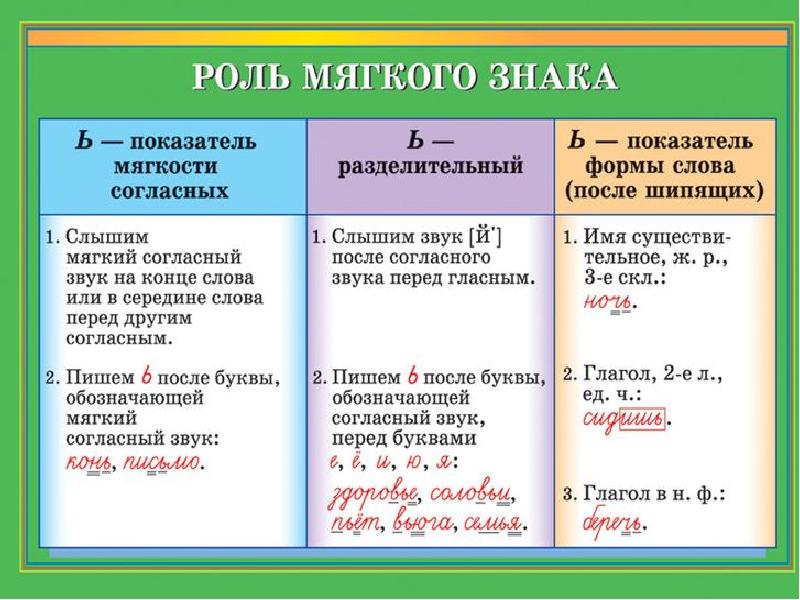 Правописание слов в словосочетаниях 4 класс 21 век презентация