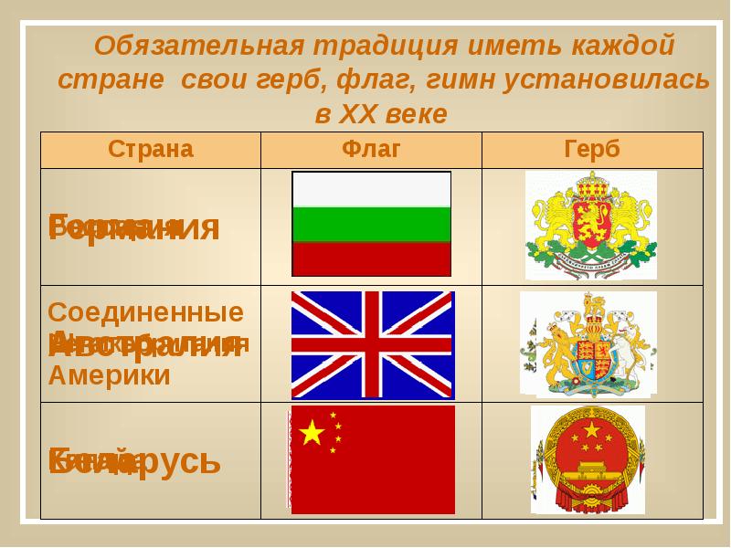 Использование герба и флага устанавливается. Герб каждой страны имеет. Герб гимн флаг стран мира. Соединённые штаты России герб. Флаг с эмблемами любой страны.