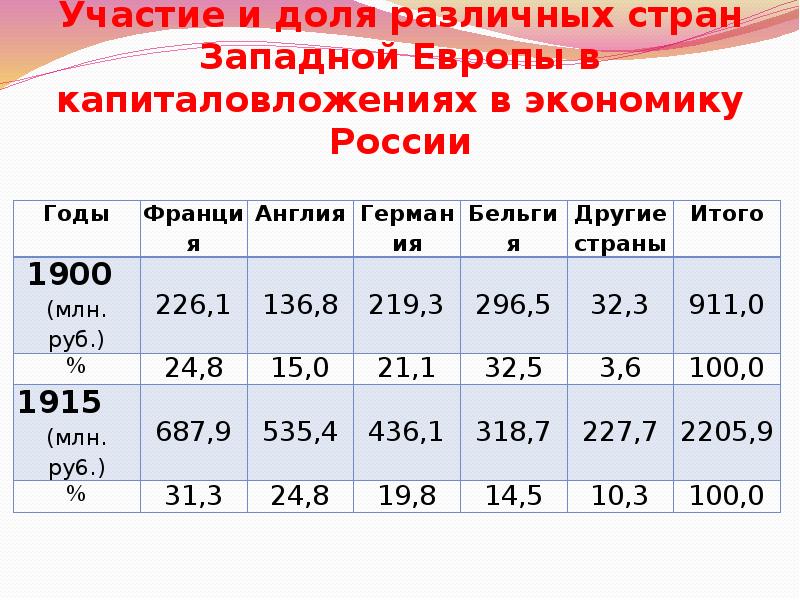 основных производственных фондов в балансе. руб это сколько. сколько ккал в белке жире и углеводах. дивиденды и финансовые показатели. 100 тыс.