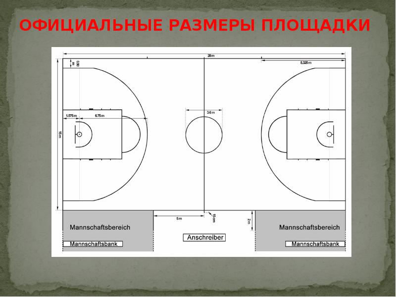 Разметка баскетбольной площадки с размерами и названиями линий схема