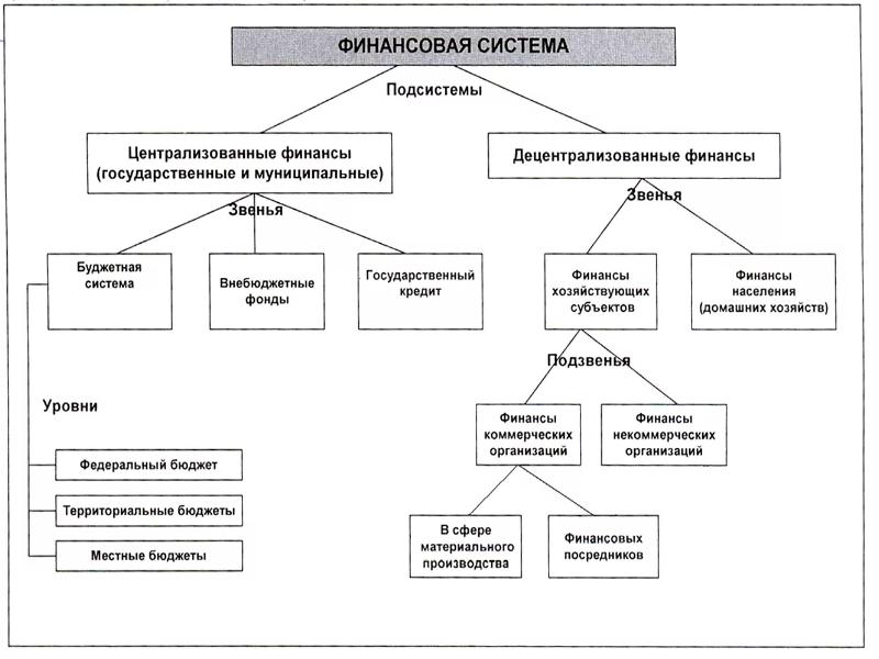 Финансовый доклад