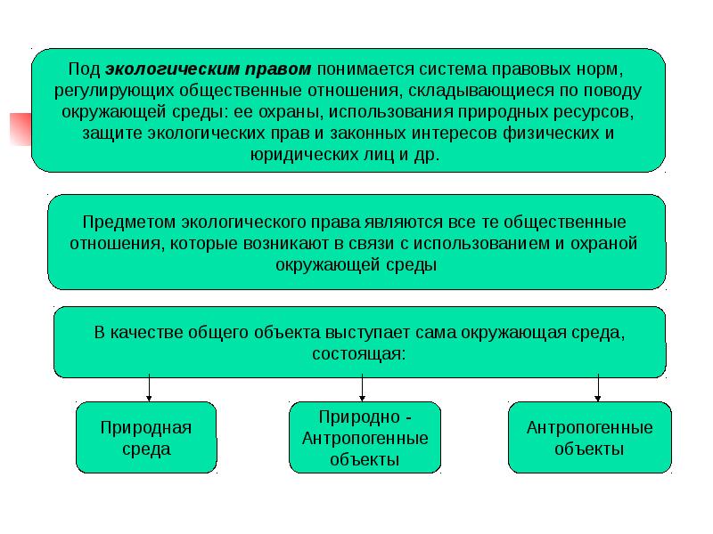 Экологическое право рб презентация - 90 фото