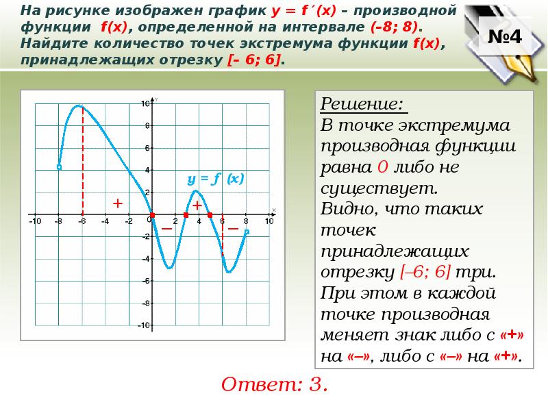 На рисунке изображен график функции сумму точек экстремума функции